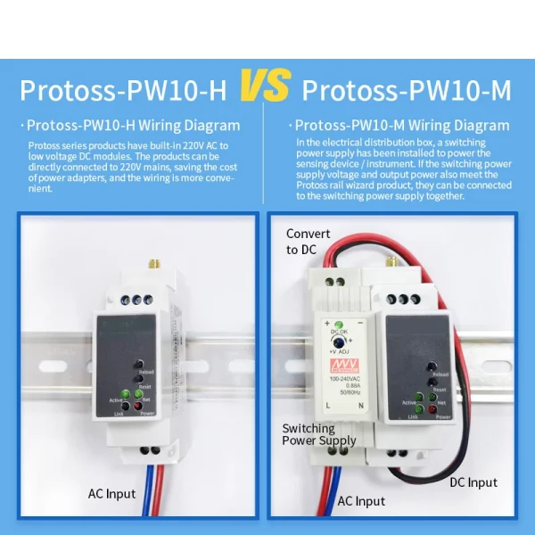 DIN-Rail Serial Port RS232 To WiFi Converter IoT Device Protoss-PW10 AC100V~220V Or DC Input Support Modbus MQTT 5